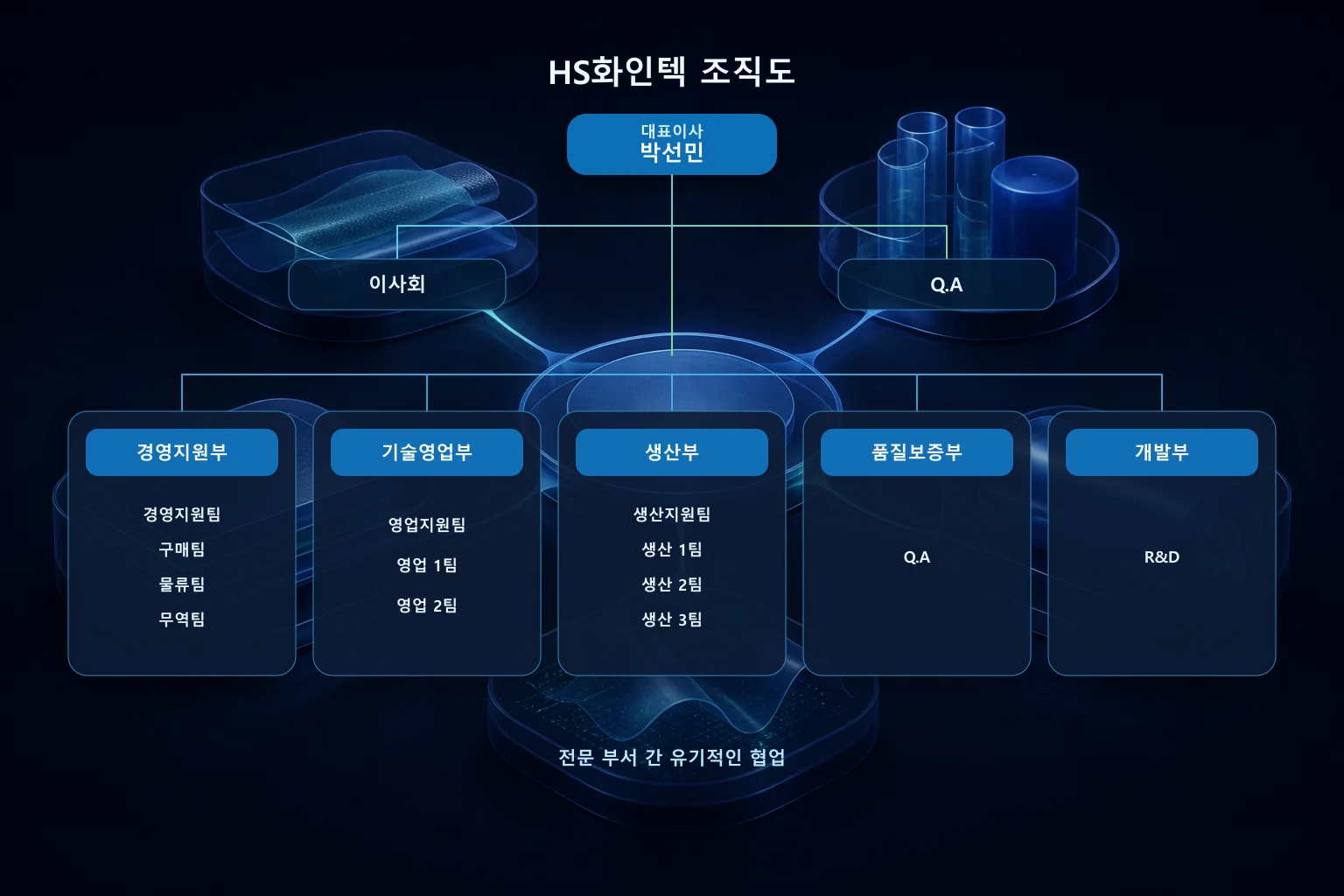 HS Finetech organization chart