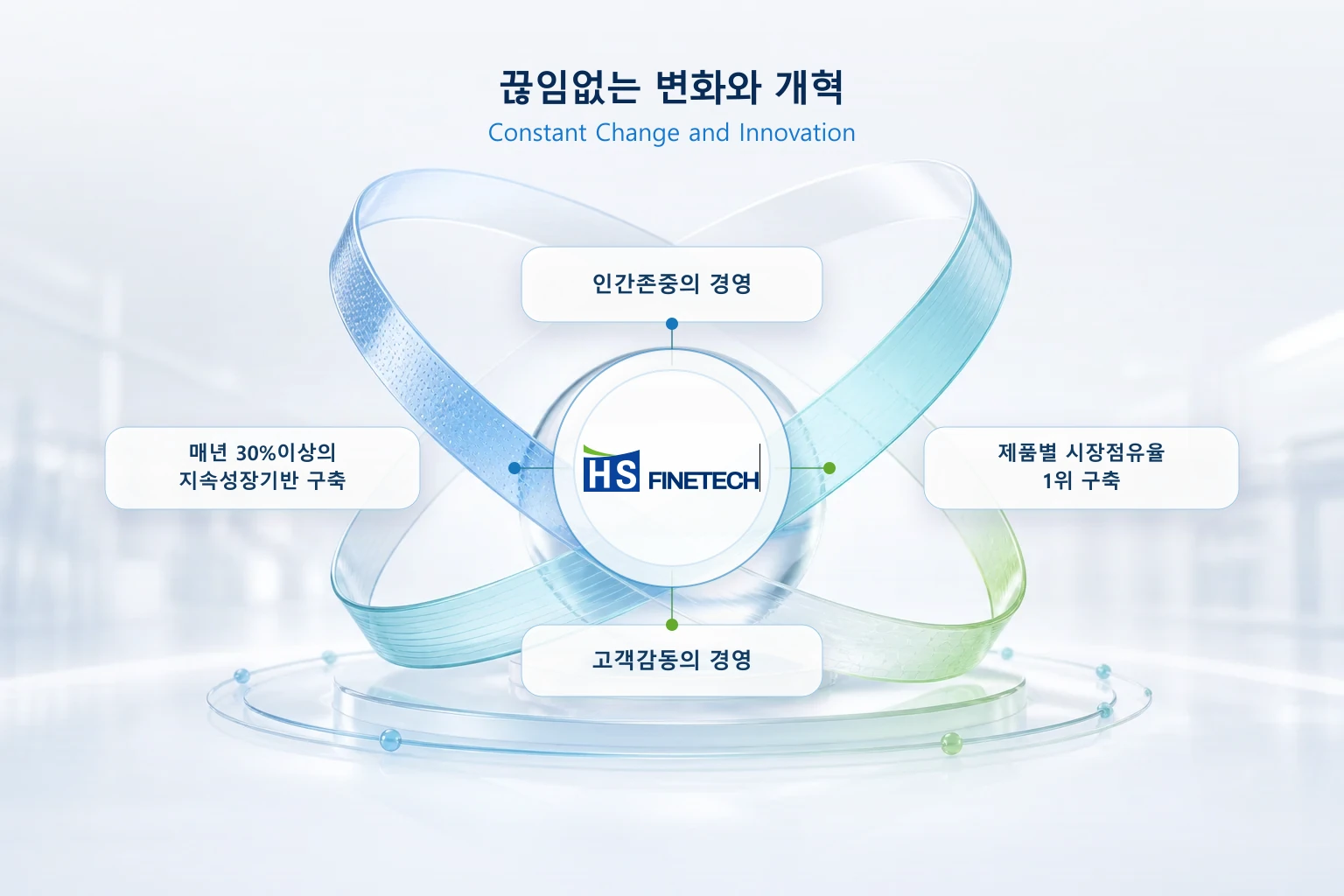 HS Finetech management policy
